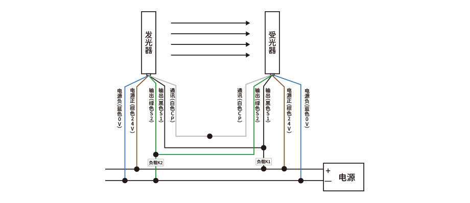戈瑞安全光柵安裝圖 戈瑞安全光柵安裝圖
