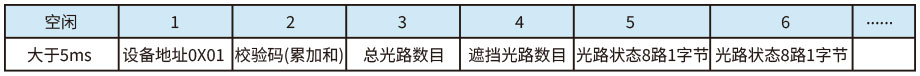 測量光柵協議 測量光柵協議